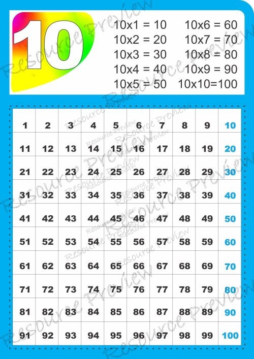 A3 Poster - Skip counting by 10 - multiplication