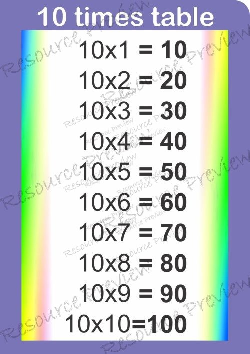 A3 Poster - 10 times table