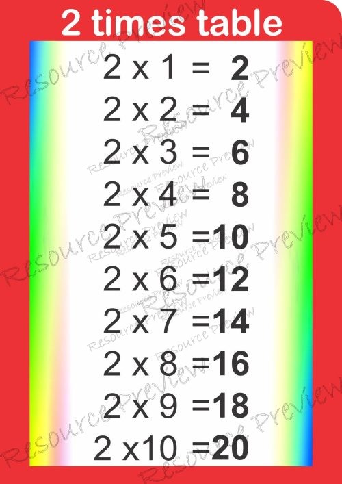 A3 Poster - 2 times table