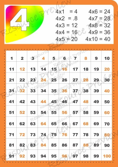 A3 Poster - Skip counting by 4 - multiplication