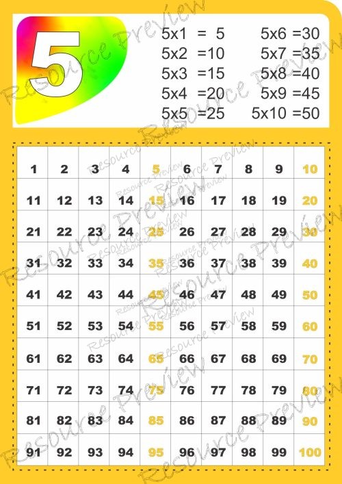 A3 Poster - Skip counting by 5 - multiplication