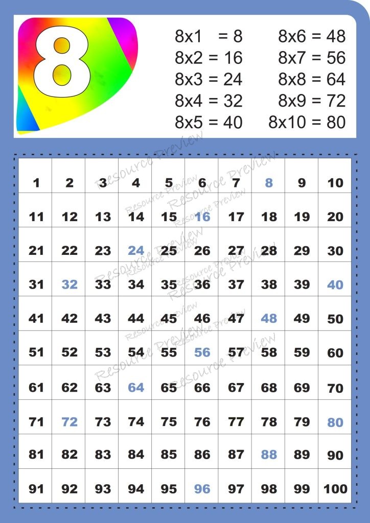 A3 Poster – Skip counting by 8 – multiplication