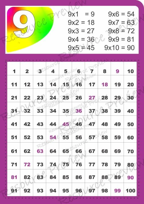 A3 Poster - Skip counting by 9 - multiplication