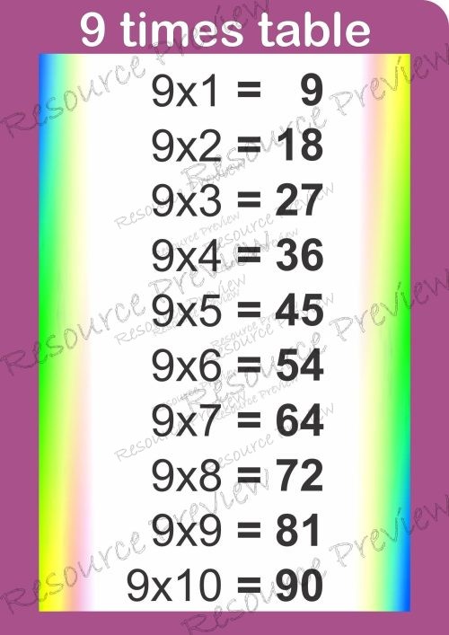 A3 Poster - 9 times table