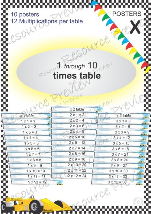 Multiplication 1 - 10 Posters