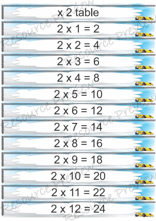 Multiplication 1 - 10 Posters - Image 3