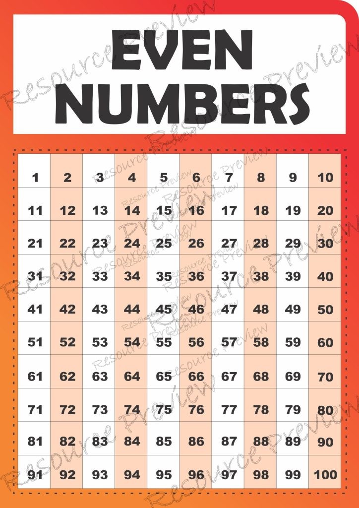 Event Even Numbers A3 Poster – Even numbers