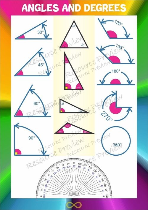 A3 Poster - Angle and Degree - basics