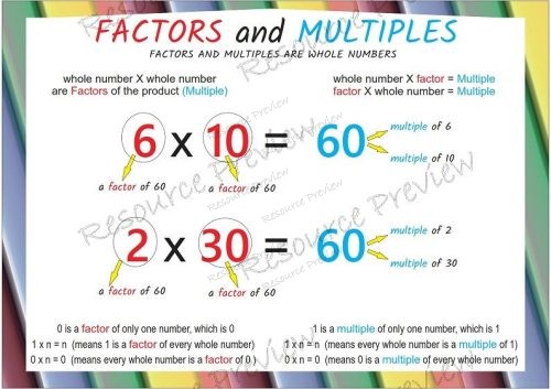 A3 Poster - Factors and multiples