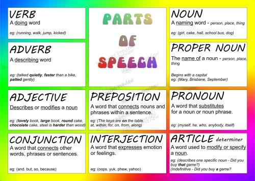 A3 Poster - Parts of Speech