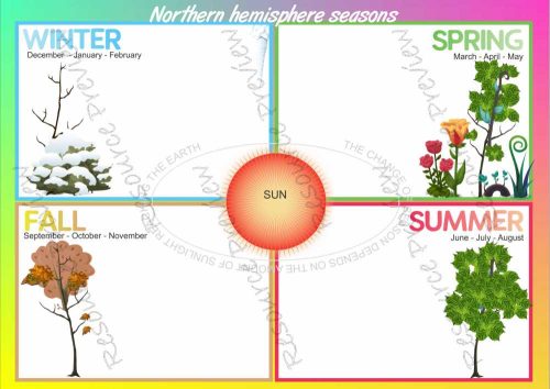 Seasons activity NH