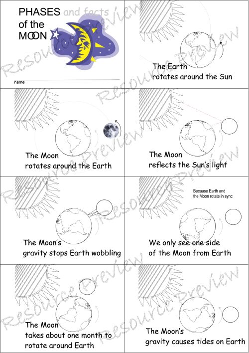 Phases of the Moon activity - Image 5