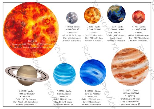 Solar system activity