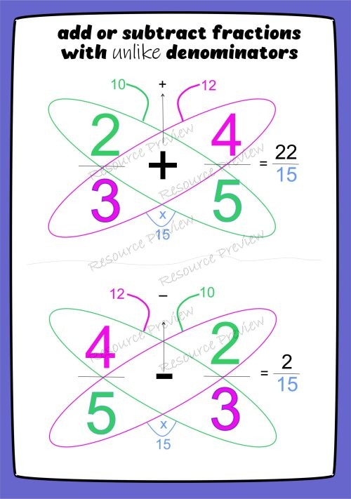 Fractions Unlike denominator - add and subtract