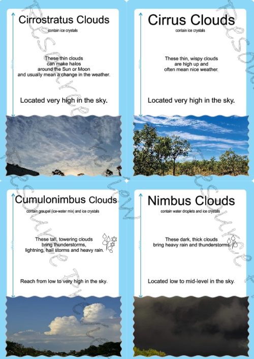 Cloud type cards