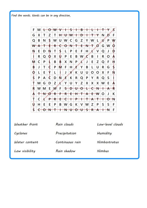 Cloud type vocab Nimbus